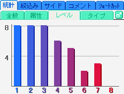 統計タブ